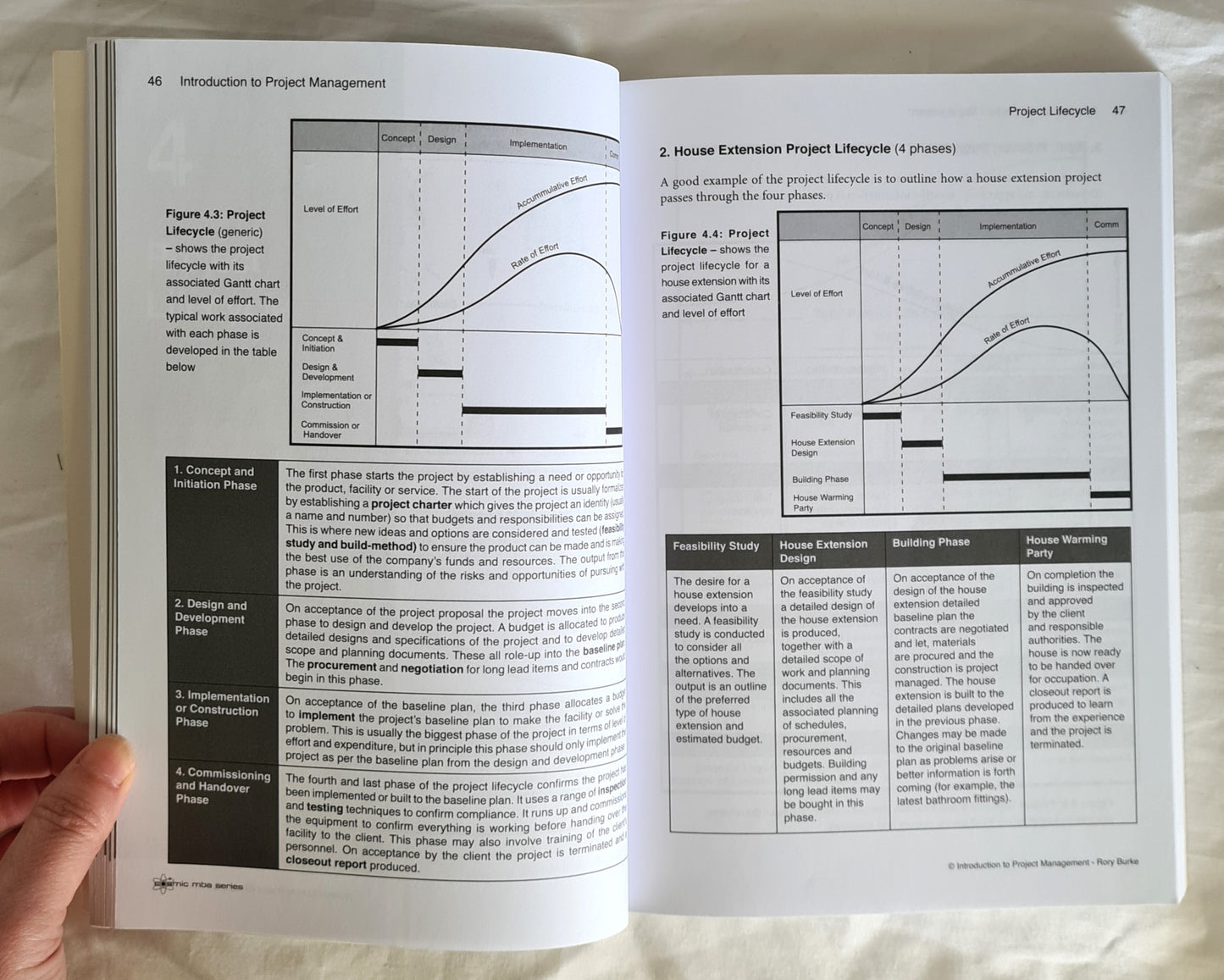 Introduction to Project Management by Rory Burke