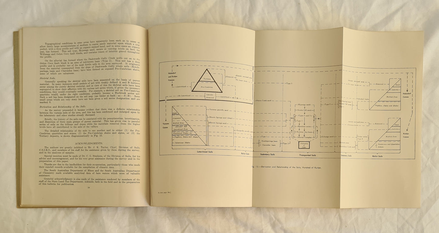 A Soil Survey of the Hundred of Kuitpo in the Mount Lofty Ranges of South Australia by C. E. Rix and J. T. Hutton