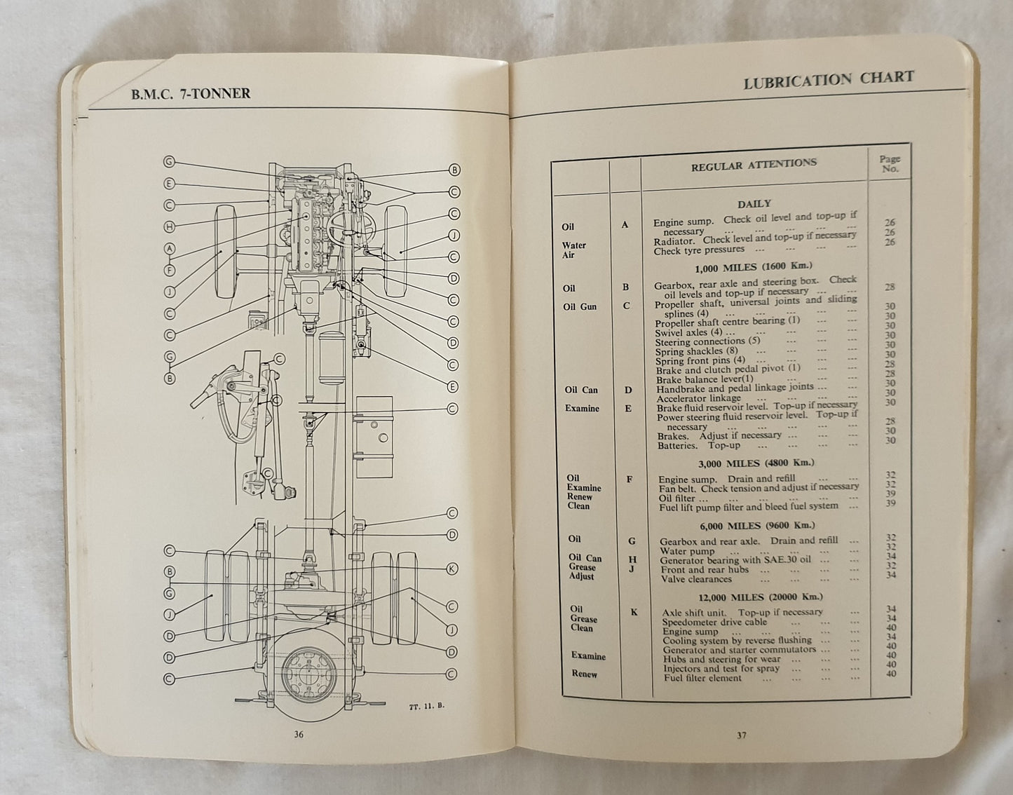 Austin '702' 7-tonner - Driver's Handbook